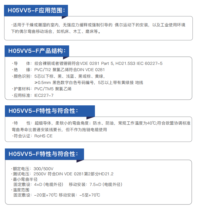 CE-Certified Electrical Installation and Connection Cables details