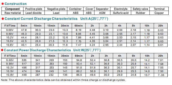NP12-12 12V12Ah Lead-Acid Battery supplier