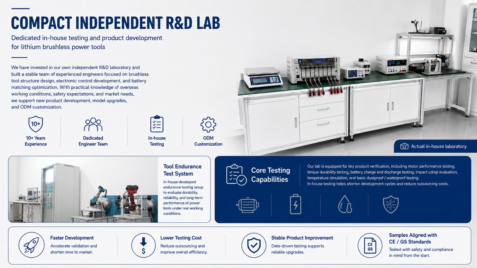 Our own professional R&D laboratory