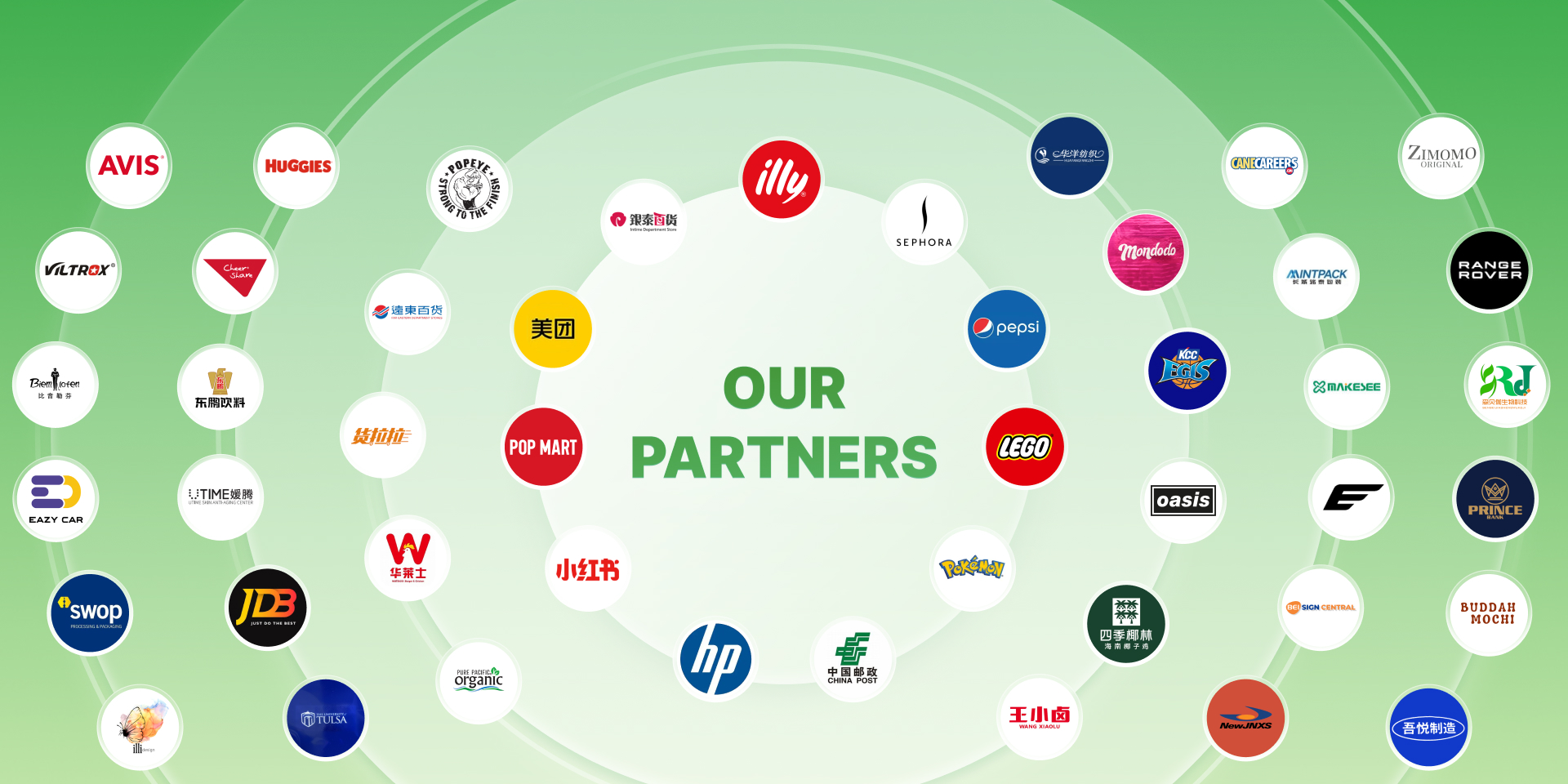 Cooperation Partners