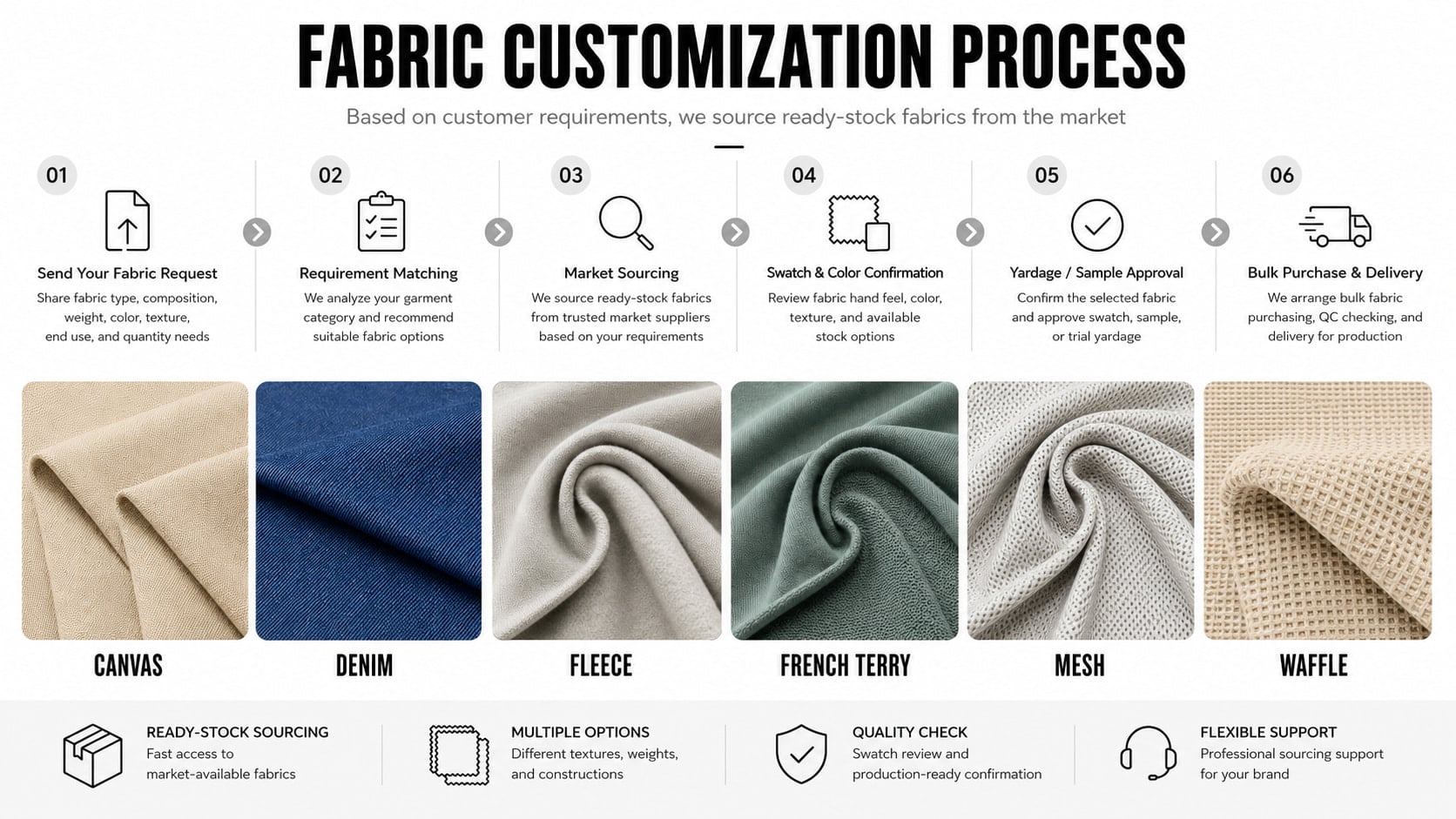 fabric210-0
