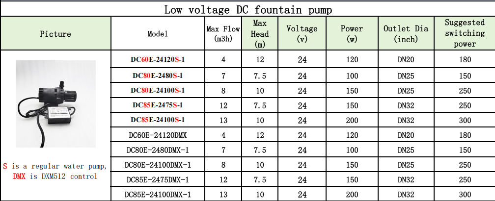 DMX512 Plastic Fountain Pump Low Voltage for Music Shows