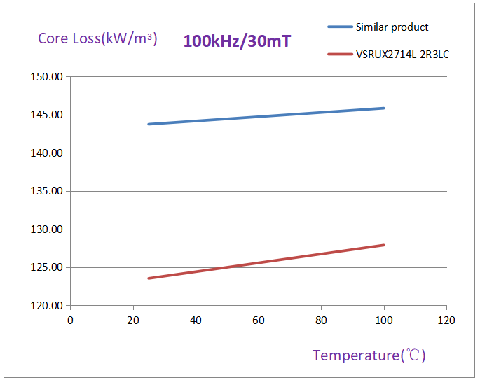 Comparison of core loss-1.png