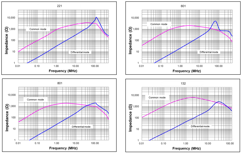 Impedance vs Frequency.png