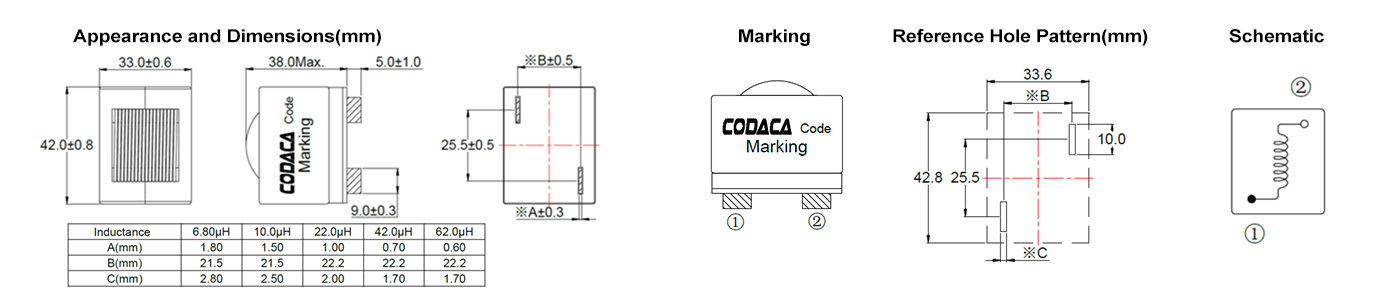 CPRX4233HA.png