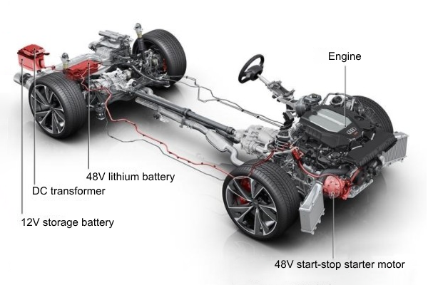 48Vマイルドハイブリッドシステム用電力インダクタ VSRU27シリーズ