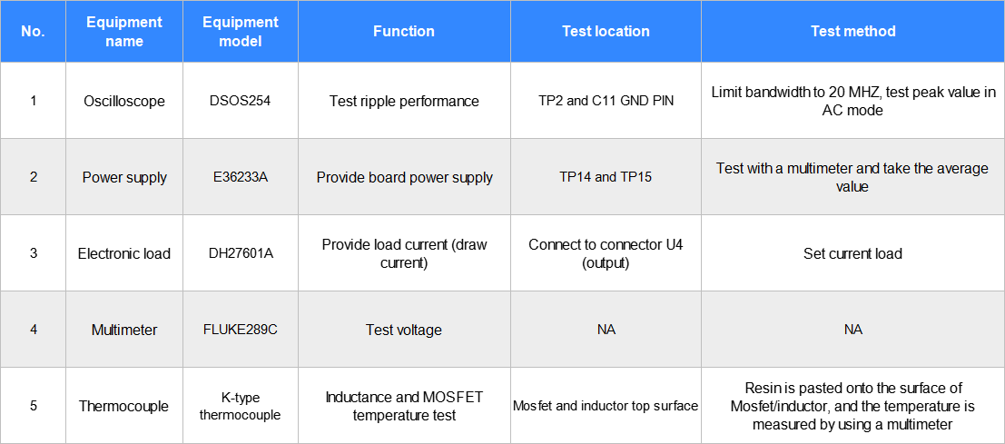 Test Instruments and Test Methods