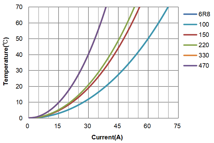 power inductors CPCF3535 series