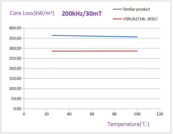 Comparison of core loss-2.png