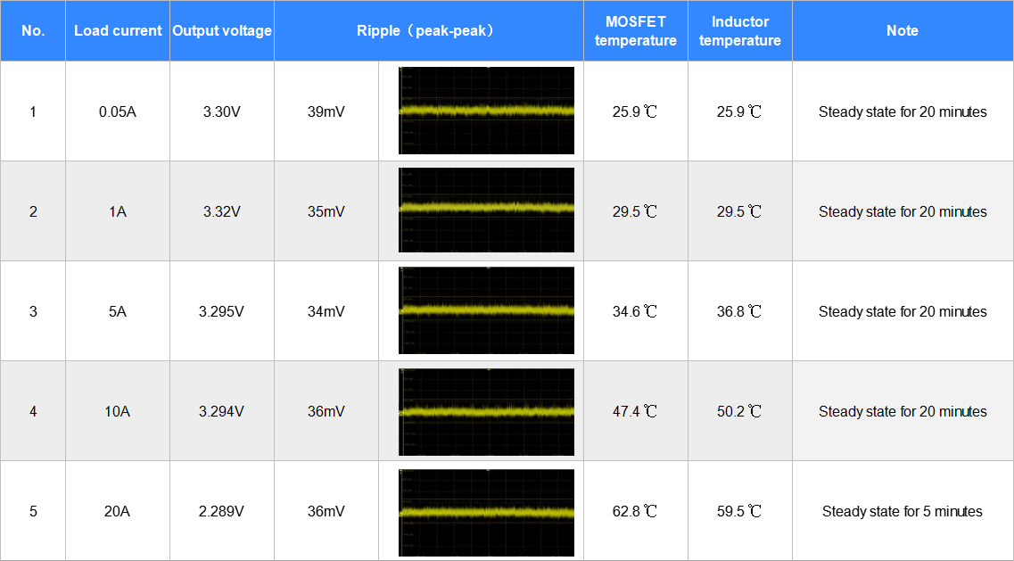 Normal Voltage Load Capability