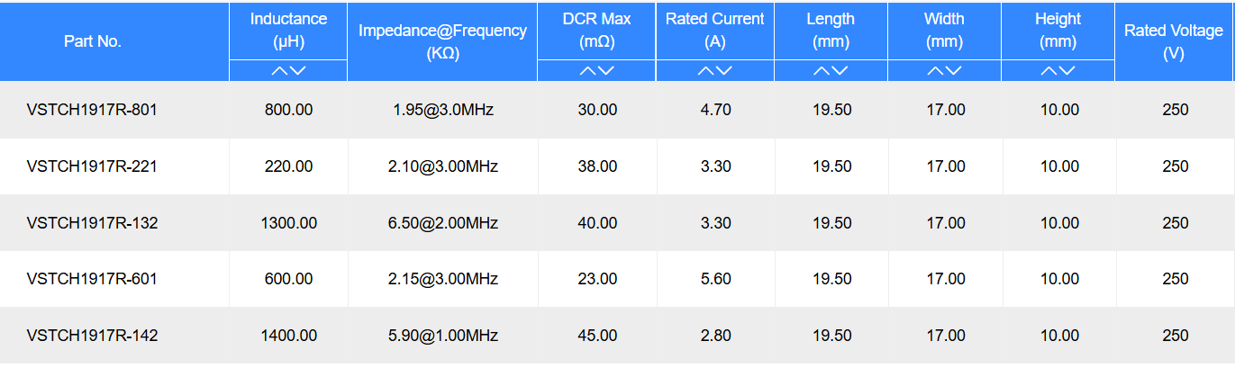 VSTCH1917R Electrical Characteristics.png