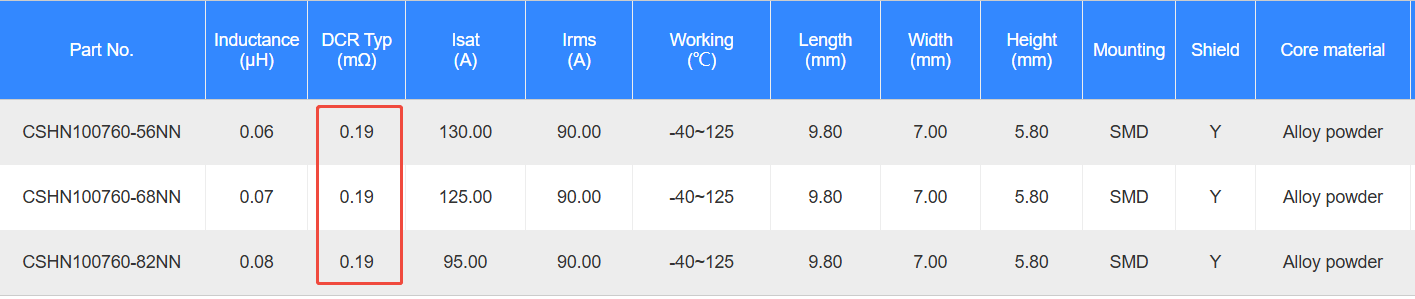 CSHN100760-56NN  Electrical Characteristics.png