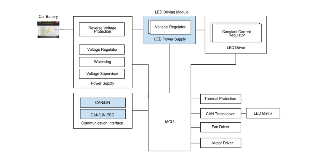 Codaca Automotive Lighting Inductor Solutions