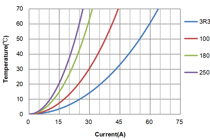 power inductors CPCF3222 series