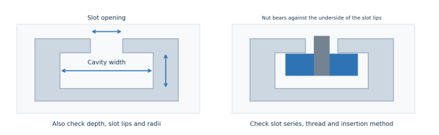 Check the slot geometry, not just “4040”