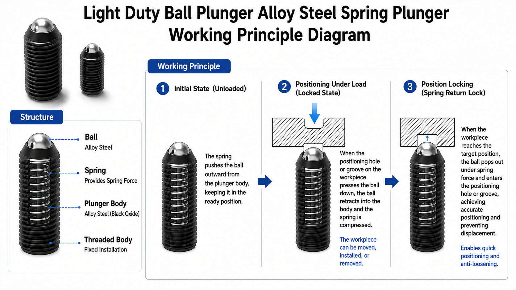 Henton New Product Launch: Spring Plunger for Faster and More Reliable Positioning