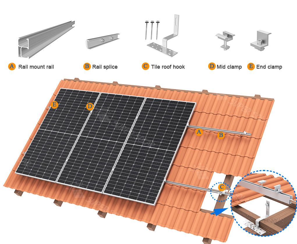 Solar Spanish tile roof mounting system diagram showing all components: rail, splice, tile roof hook, mid clamp, and end clamp installed on a residential tile roof