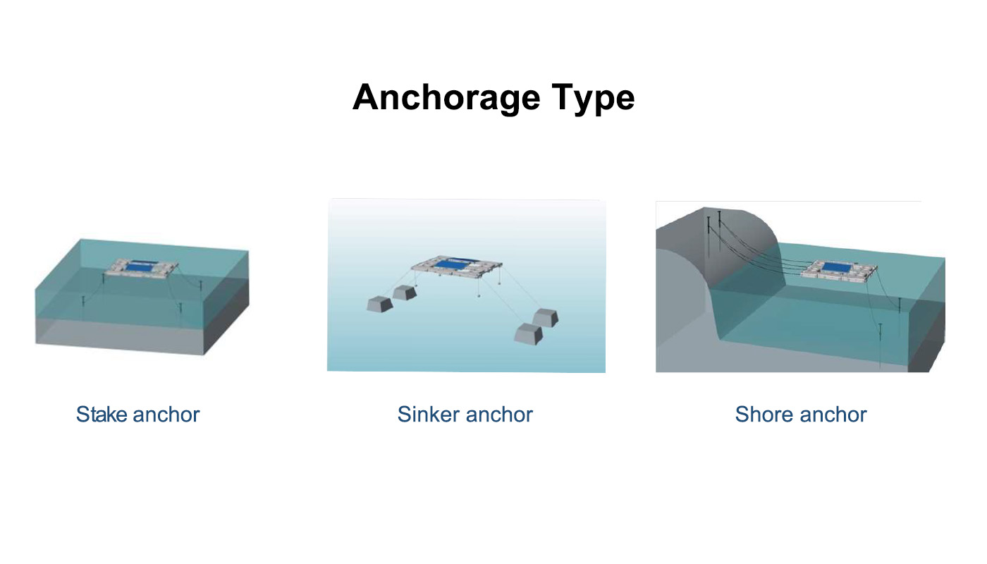 Anchorage Type.jpg