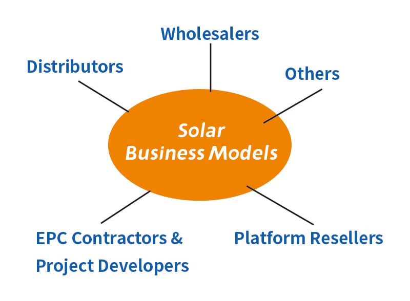 Business Models in the PV Industry.jpg