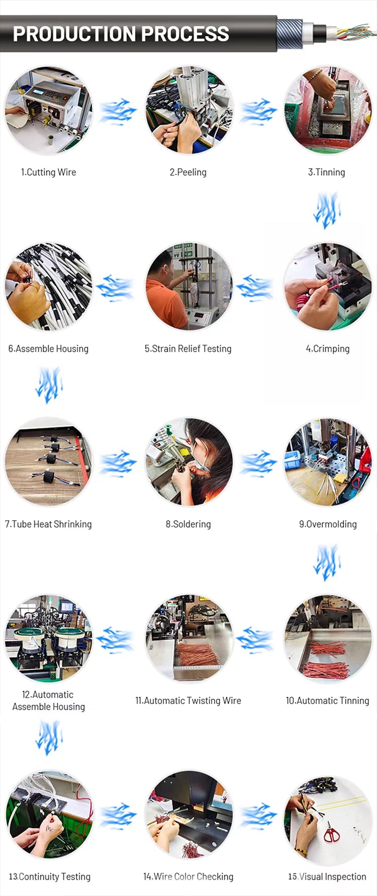 Custom-made Medical Smart Home Equipment Cable 24P Connector Complete Cable Assembly PTFE PVC Insulation Electronic Wire Harness