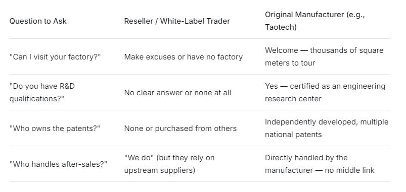 How Good Is Taotech Digital? A True Analysis of a UV DTF Printer Manufacturer with 20 Years of History
