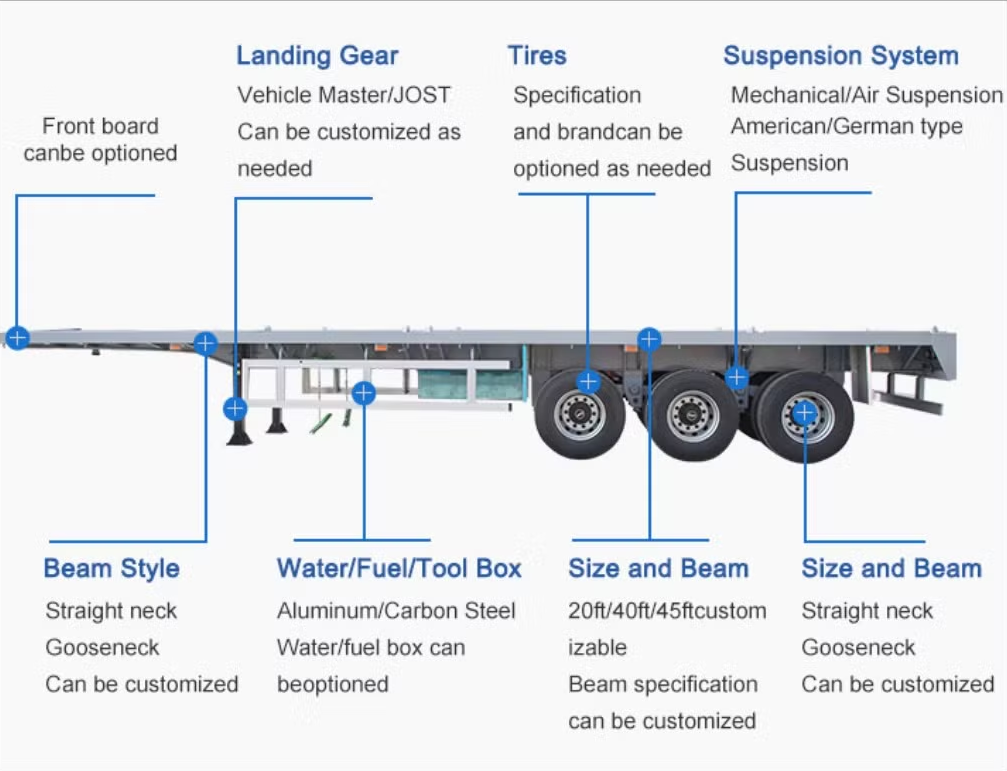Flatbed Trailer details.jpg