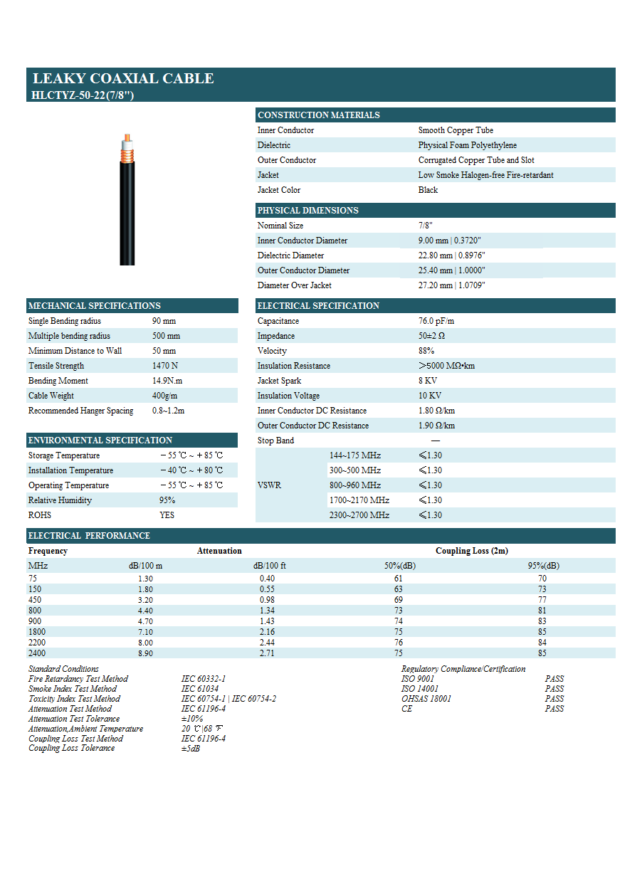 HLCTYZ-50-22,50ohm 7/8 Coupling Leaky Feeder Cable For Wireless Communication factory