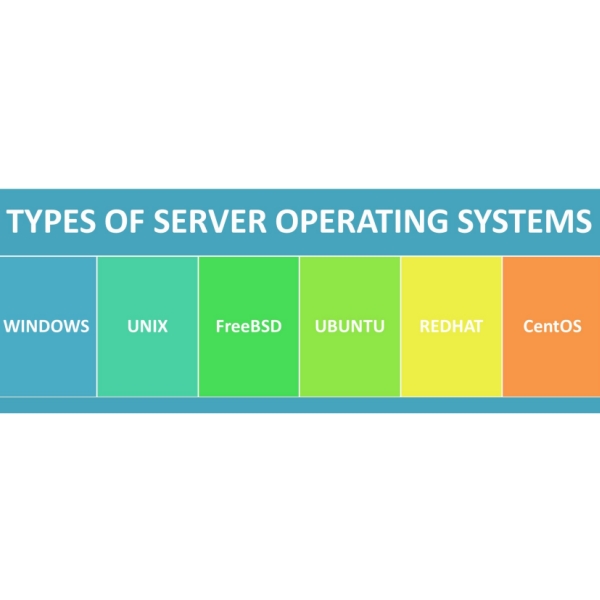 Why Partner with a Storage Agent Offering Pre-Sales Consulting and Post-Sales Support Across 30+ Countries?