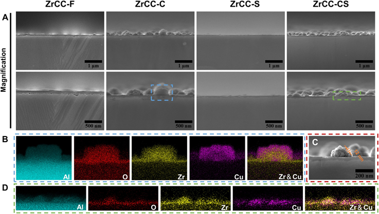 Nanjing Kerun and Southeast University Publish in Corrosion Science: Revealing the Cracking Mechanism of Zirconium-Based Conversion Coatings for Long-Term Corrosion Protection in New Energy Vehicles
