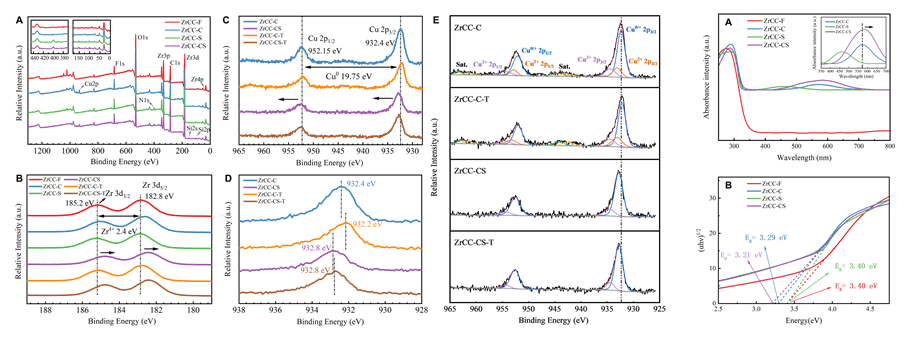 Nanjing Kerun and Southeast University Publish in Corrosion Science: Revealing the Cracking Mechanism of Zirconium-Based Conversion Coatings for Long-Term Corrosion Protection in New Energy Vehicles