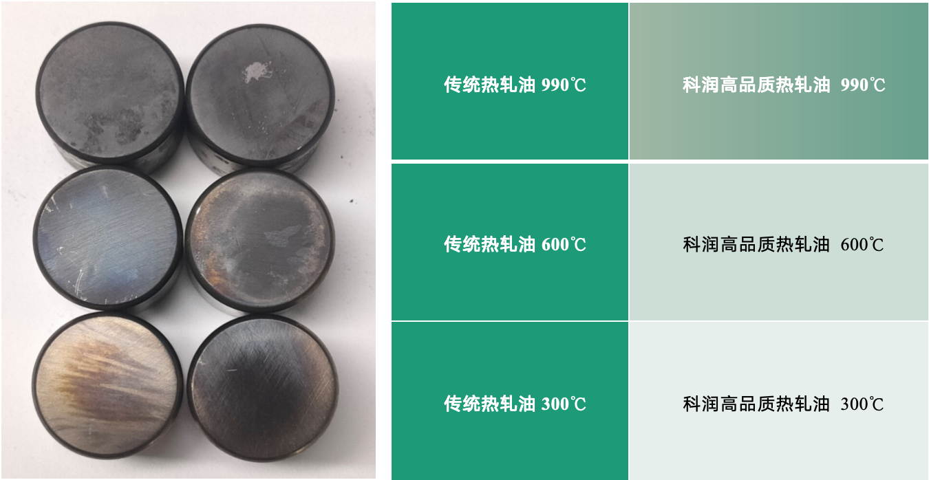 Persistent Challenges in Hot Rolling