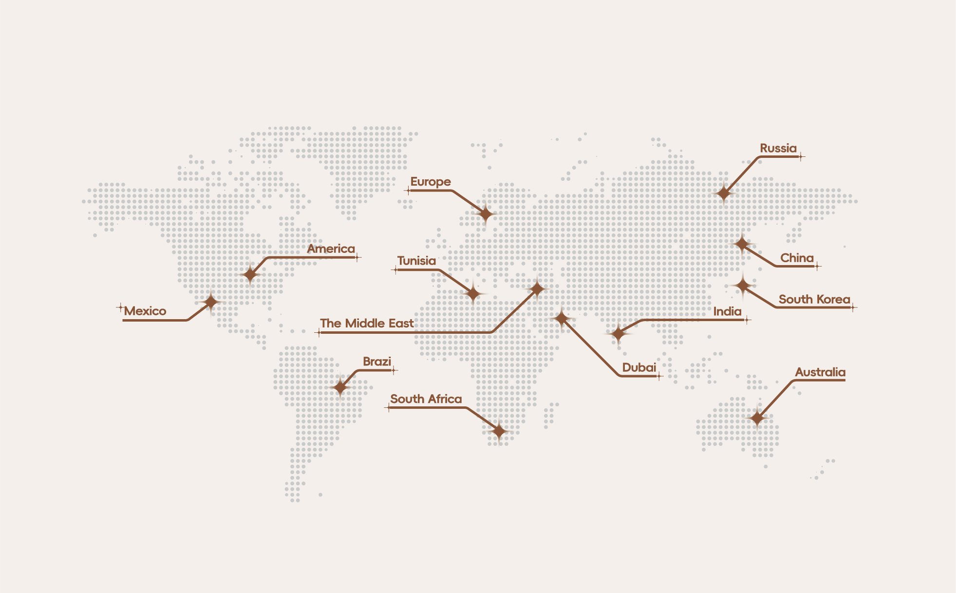 Global Market