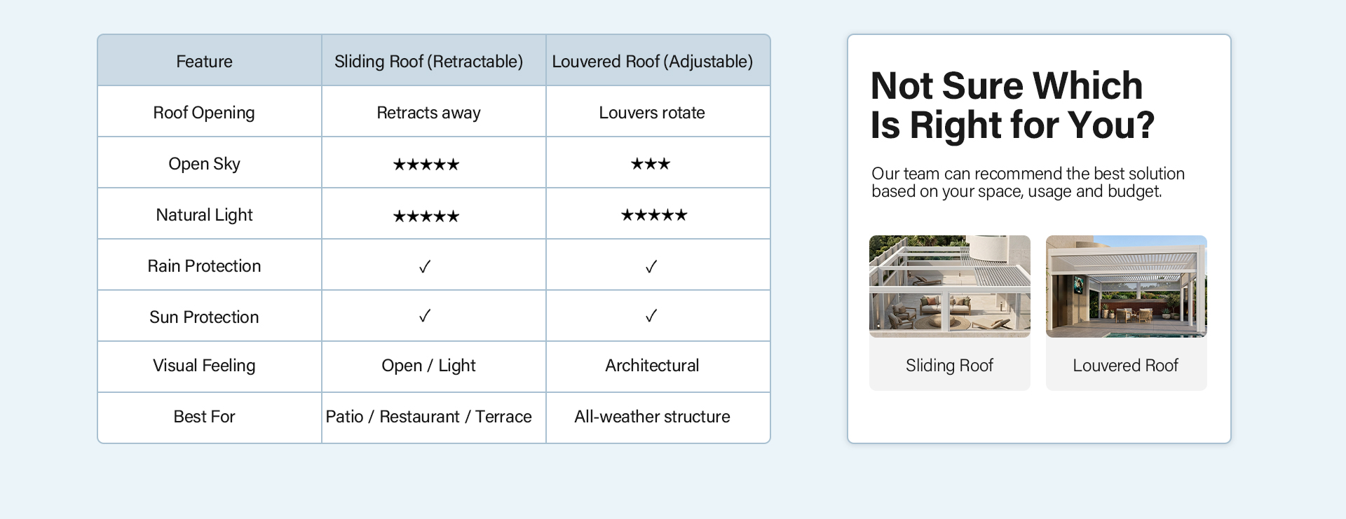 Sliding Roof or Louvered Roof?