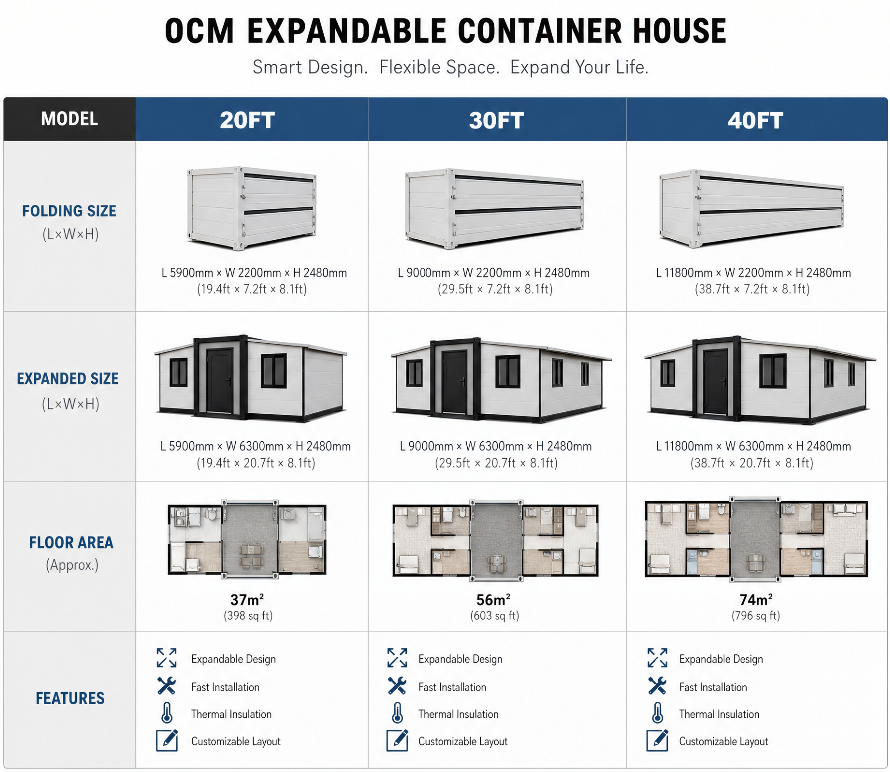 OCM Container Home.png