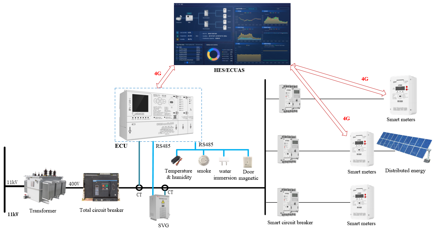 How Can Wire loss Control Find Hidden Power Loss in Low-Voltage Networks?