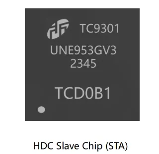 How Is digital chip design Applied to High-Volume IC Development?