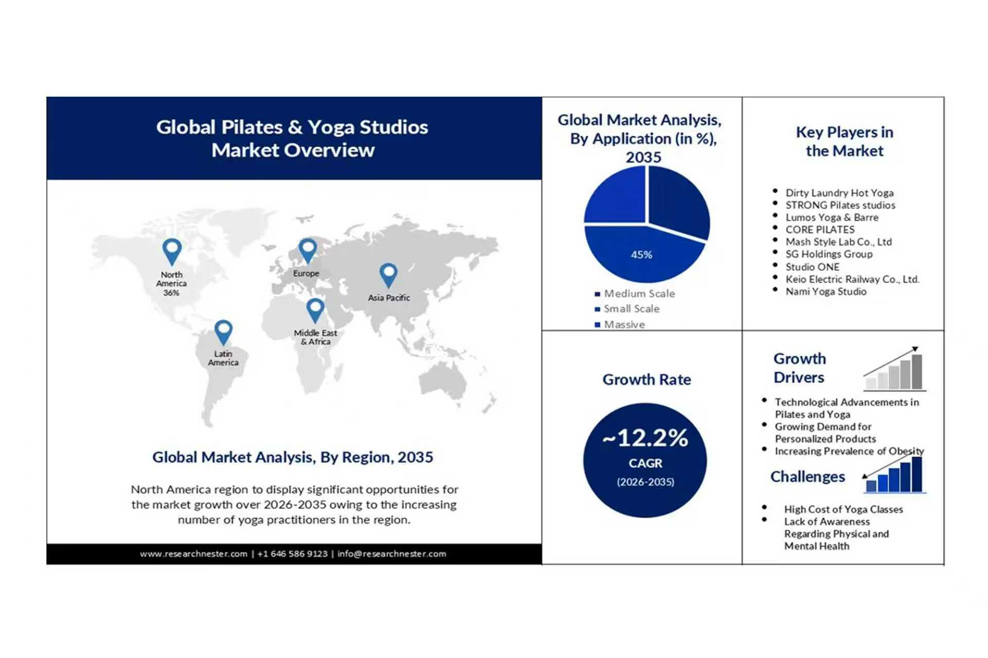Global Pilates Development and Fitness Effect Evaluation Report (3) 2015-2025