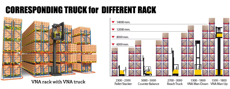 VNA Racking 3