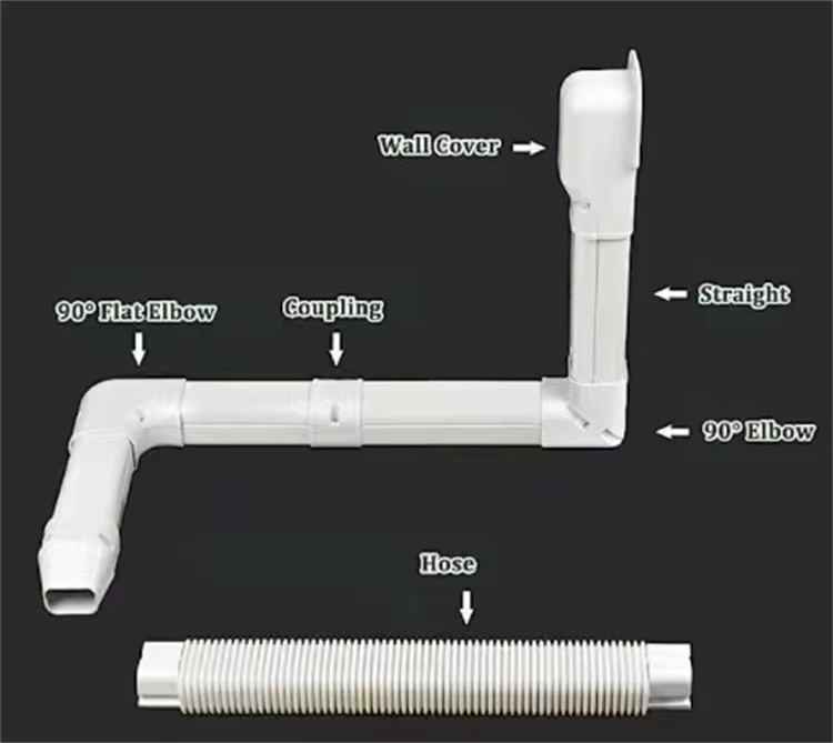 Este necesar un acoperiș pentru setul de țevi PVC pentru liniile HVAC exterioare?