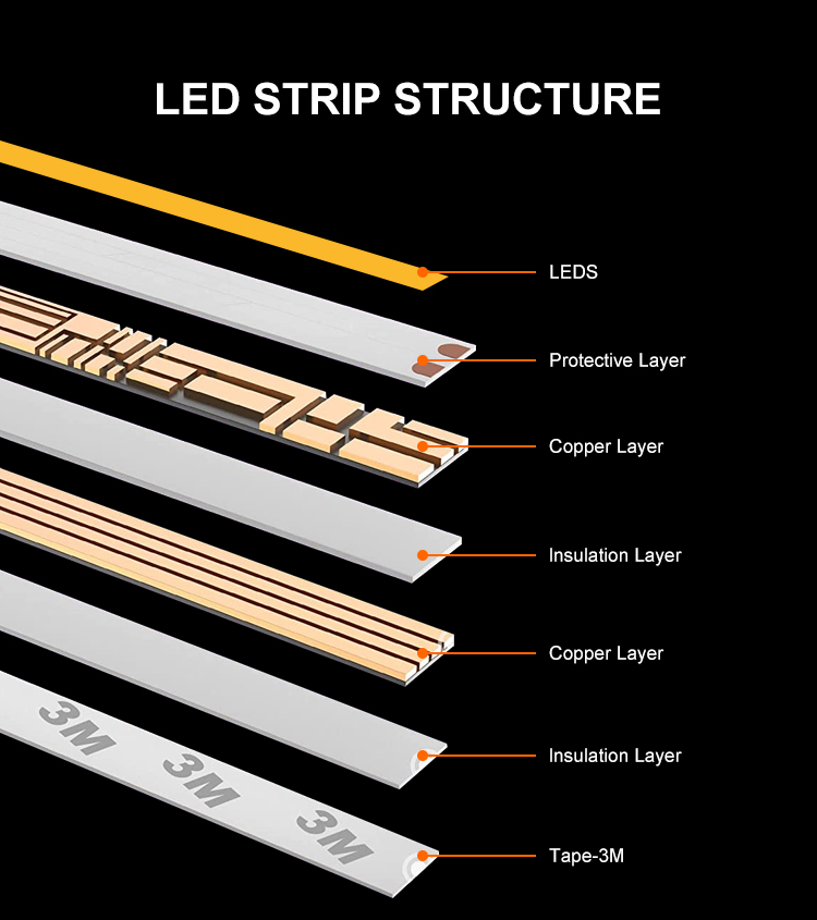 m dc24v 8mm single color for linear light-2