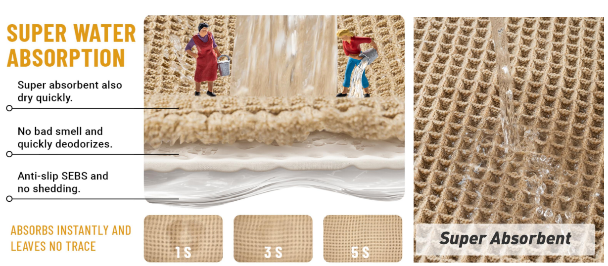 Waffle Floor Mat: Why It’s the Best Functional & Stylish Home Mat in 2026 2