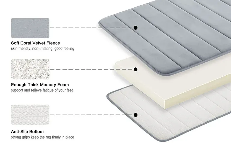 Memory Foam Bath Mats Set manufacture