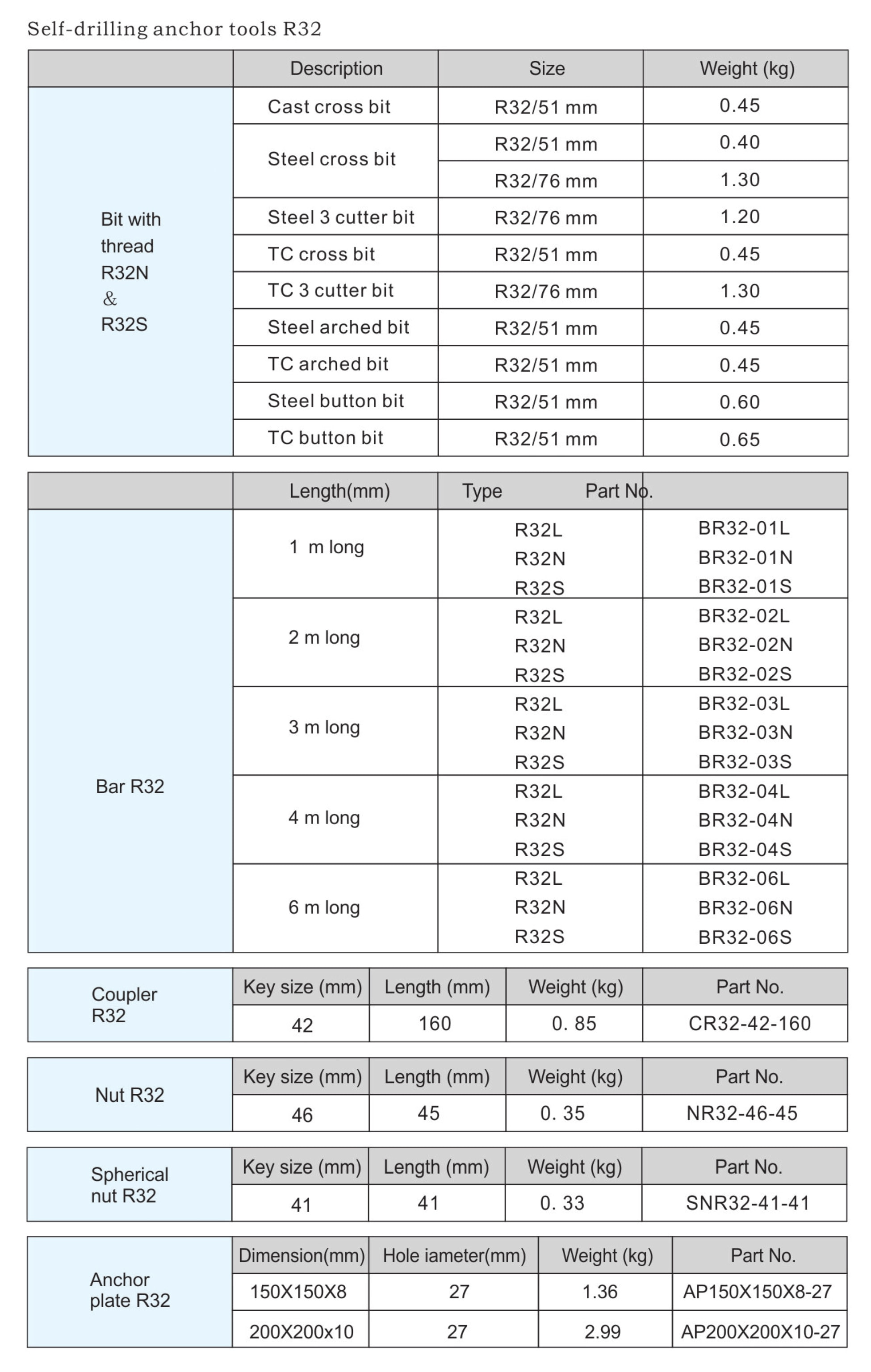 锚固钻头-R32参数.jpg