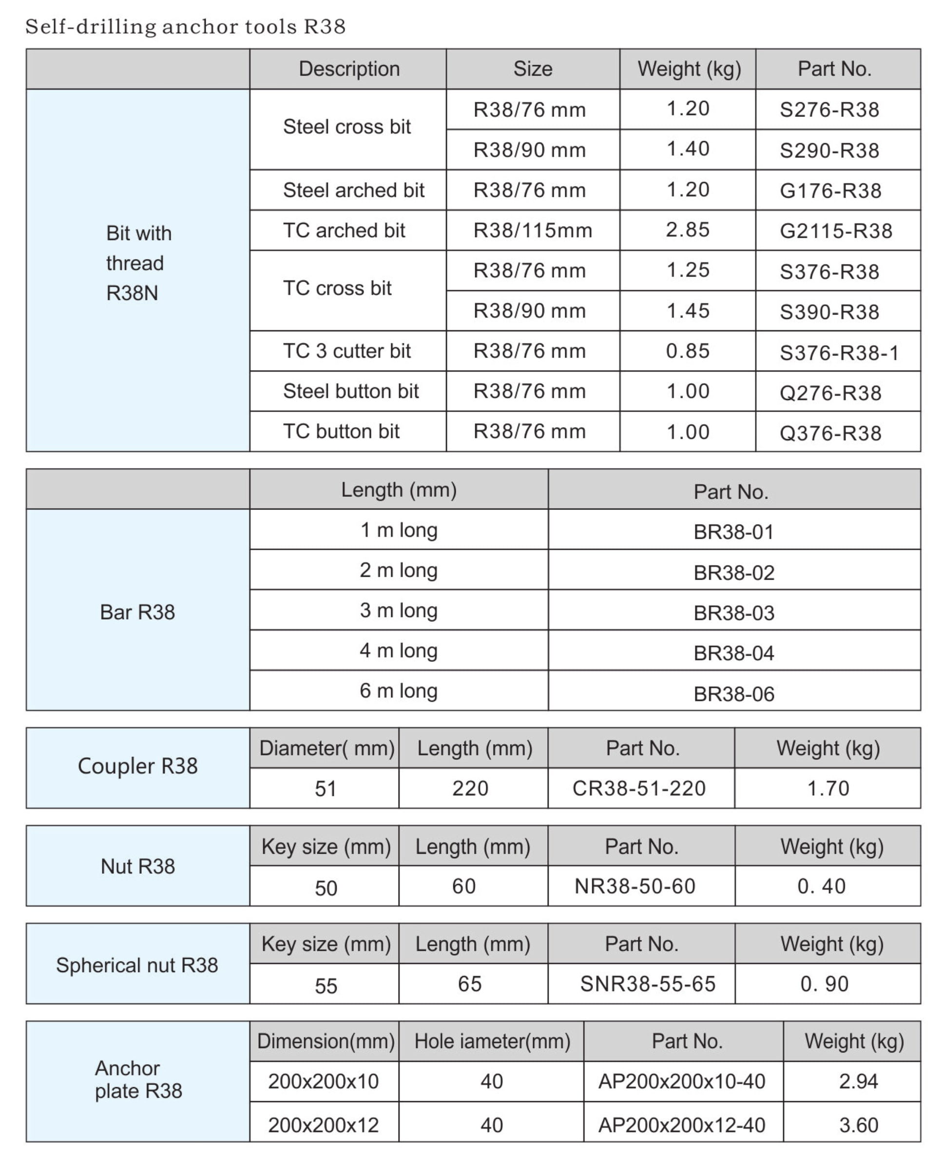 锚固钻头-R38参数.jpg