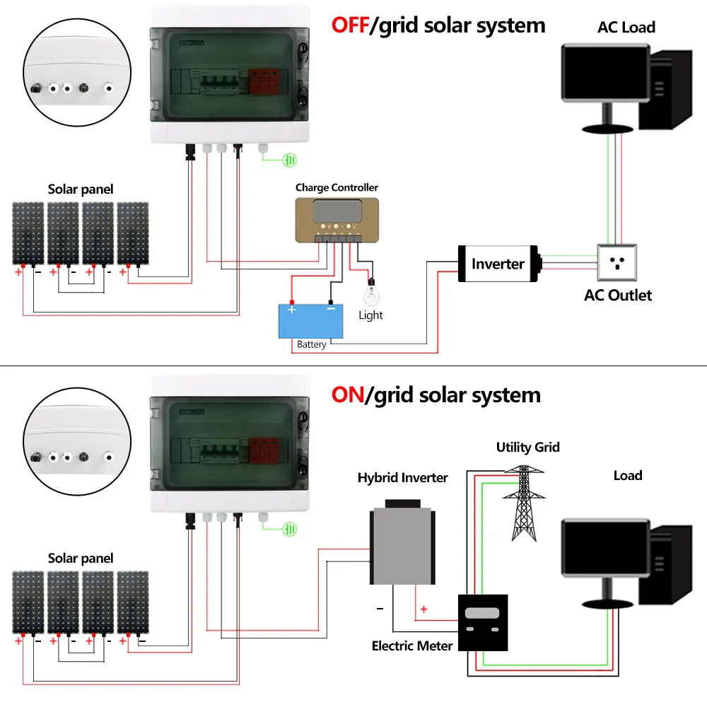 Warum ist eine PV-Kombinationsbox für Großanlagen von Solarkraftwerken unverzichtbar?
