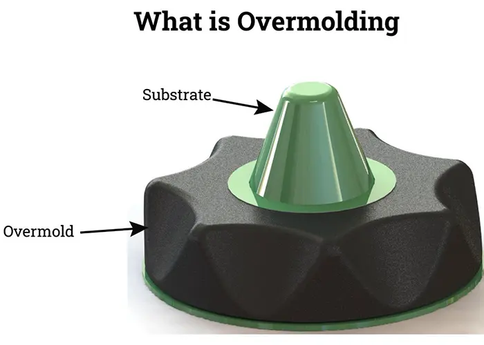 Can custom injection molding improve efficiency in mass production?