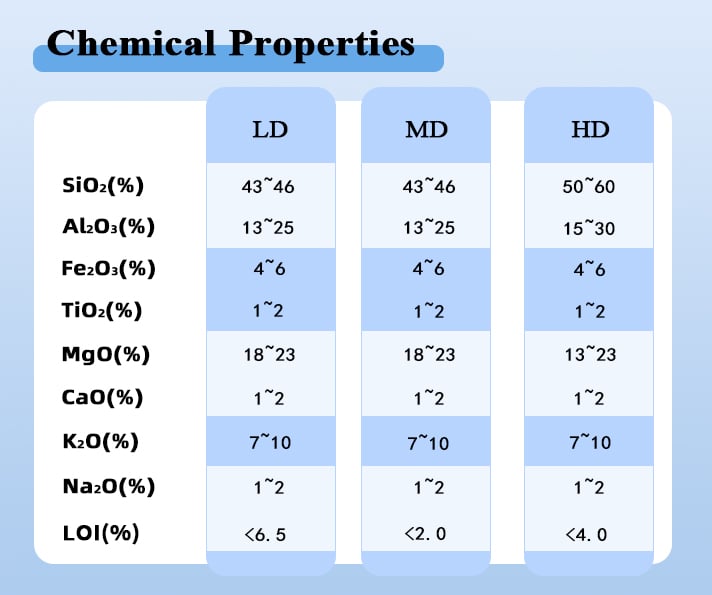 产品化学属性参数2.jpg
