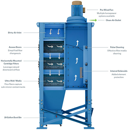 Donaldson Industrial Dust Collectors22.jpg