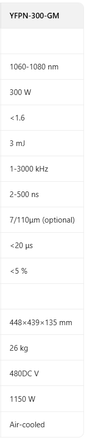 GZTECH GM Series 100W-300W Medium-High Power MOPA Pulsed Fiber Laser details