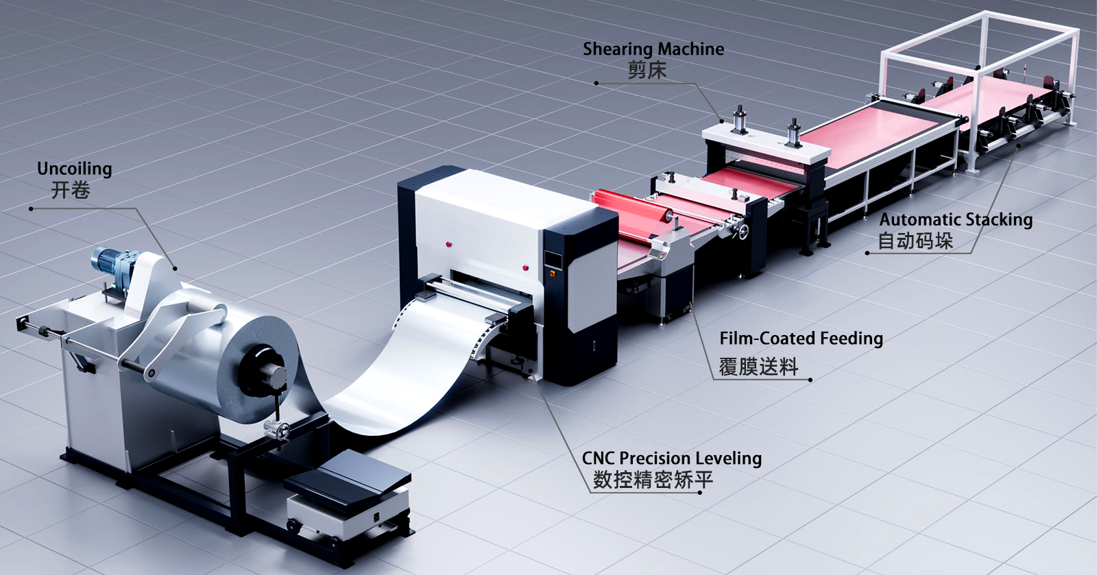 High-Precision CNC Sheet Metal Coil Processing Line with Film Laminating & Flying Shear supplier